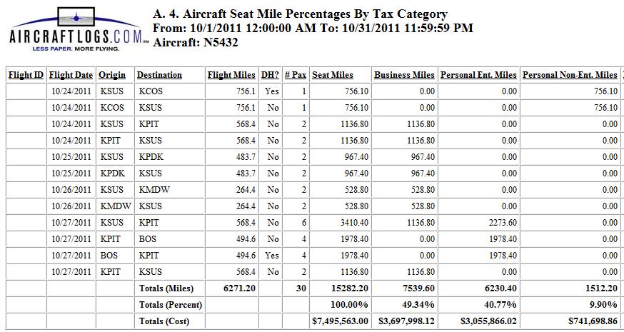 Seat Miles Weighted