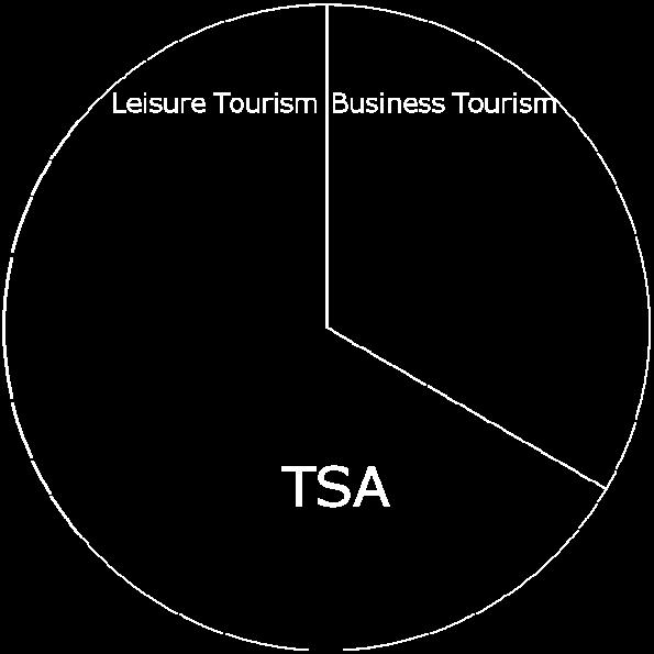 This would bring the level of knowledge of meeting industry economics to the same level as that of the tourism industry.