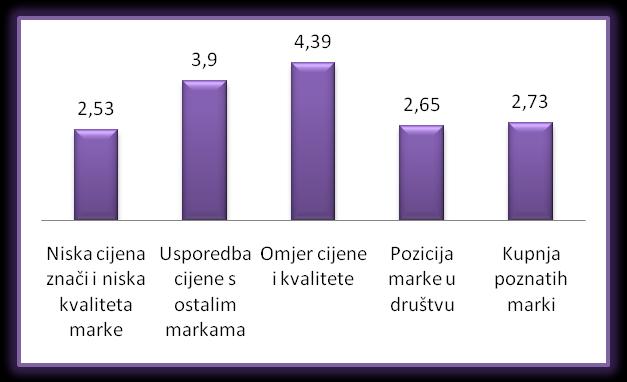 Grafikon 21: Usporedba prosječnih ocjena, 2.