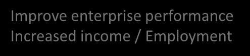 Improve enterprise