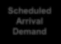 17R Scheduled Arrival Demand Calculate Available Runway Dep.