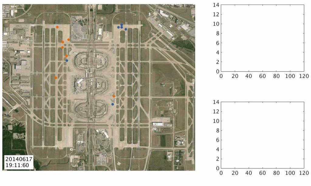 Unbalanced Operations Dallas/Fort Worth International Airport Arrivals 18L s 17R Arrivals 18L Time [minutes] Demand