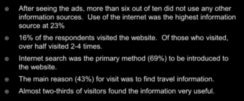Impact of Ads on Trip Planning and www.visitnc.com After seeing the ads, more than six out of ten did not use any other information sources.