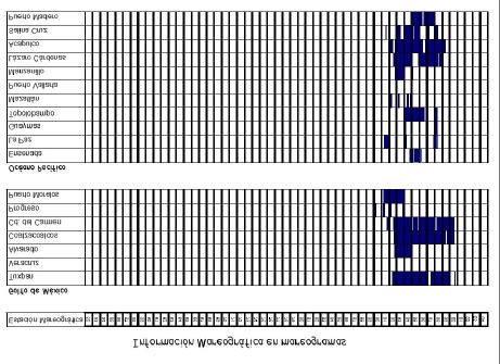 Figure 4. Periods in mareograms that have to be digitized and validated.