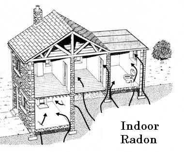 Radon, 19 May
