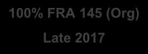 2015 2016 Airworthiness environment : Late 2017 2017 100% FRA 145 (Industry) FRA 21 G Late 2016 (*) FRA 21 J Design