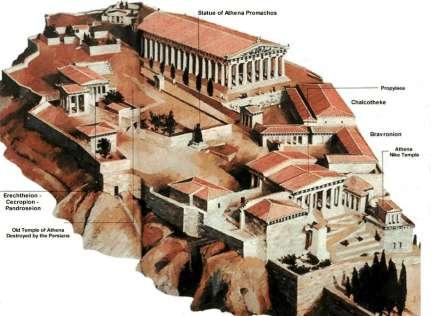 Activity: It s Greek to Me! Greek City Google Sketch Up Project Objective: To understand the architectural features and characteristics of Ancient Greek city states.