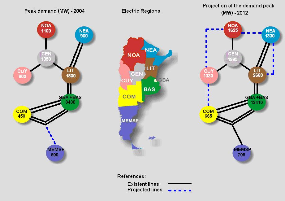 Requirements Level II : Integration to the interconnected system Power demand peaks by Electric Region for the years 2004 and 2012