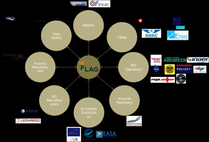 FLAG: Rotorcraft Working group for