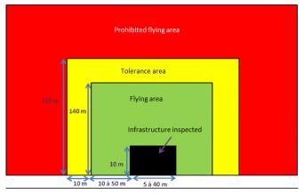 Firefighting operations Testing area in segregated airspace