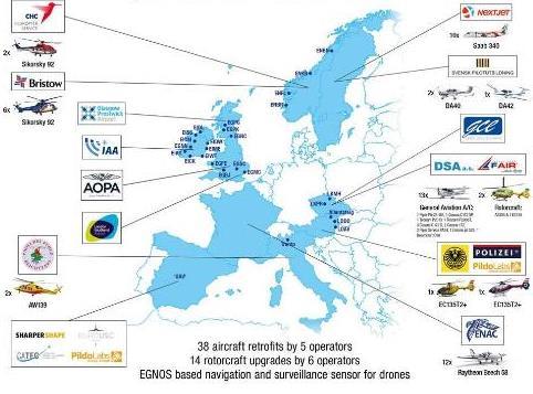 GSA funding for EGNOS operational implementation 12 Million, 29 projects in 2 calls more than 100 EGNOS based approach
