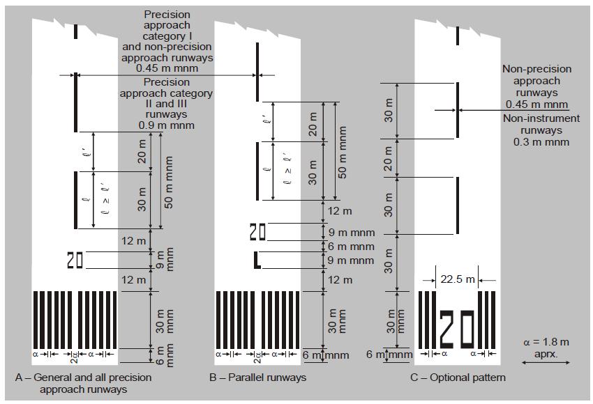 CONOPS Implementatin f IFR prcedures in the Czech Republic / CZCAA IFR Study Figure 5: Runway designatin markings ([R55] ICAO Annex 14 Aerdrmes; Vlume I Aerdrme Design and Operatins) 5.2.