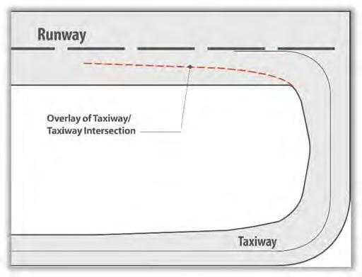 This will require aircraft using the apron tailane to tai on Taiway G before turning to access Taiway A.