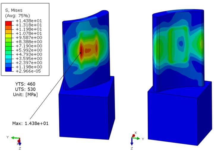 Freeform Fixturing with Additive Manufacturing Validation of a Full Box Prototype Experimental Validation Displacement with