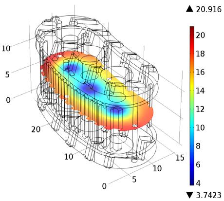 iterations Design validation with Finite Element