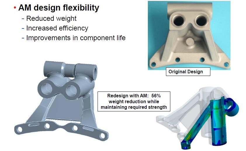 Additive Manufacturing of Turbine Blades Design for Additive Manufacturing Héctor