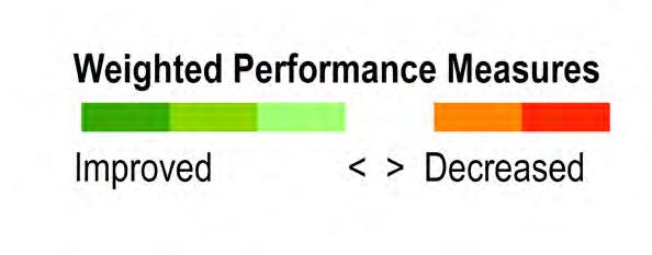 Draft Plan Performance 2040 No Build Overall Performance Rating Draft Plan Overall Performance Rating Draft Plan Compared to 2040 No Build - Overall Performance Rating We can t fund everything.