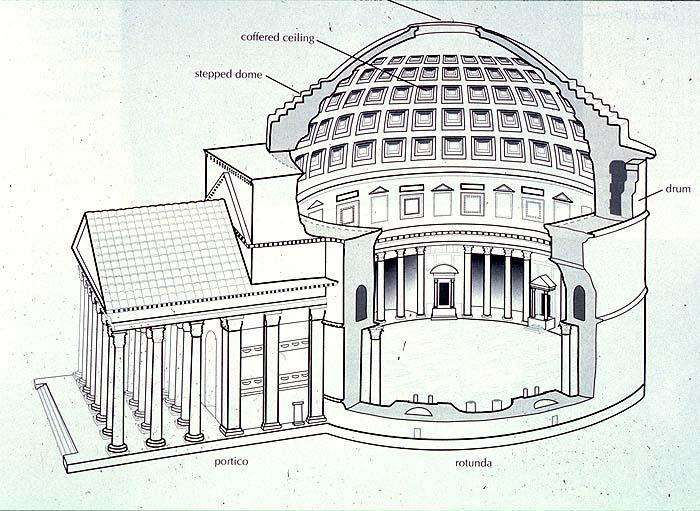 Pantheon (25 CE), plan