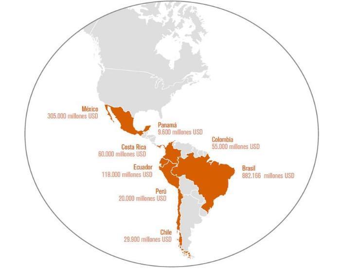 Latin American countries with