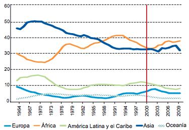 2008 global economic crisis. Challenges for Colombia LatAm: Good economic performance. Middle-income country in 2003. Middle-tohigh-income country in 2010.