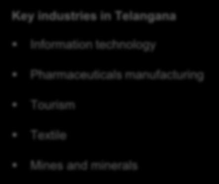 KEY INDUSTRIES The Information Technology (IT) and pharmaceuticals manufacturing sectors are catalysing the growth of Telangana s economy. Hyderabad is a major exporter of IT and ITeS products.