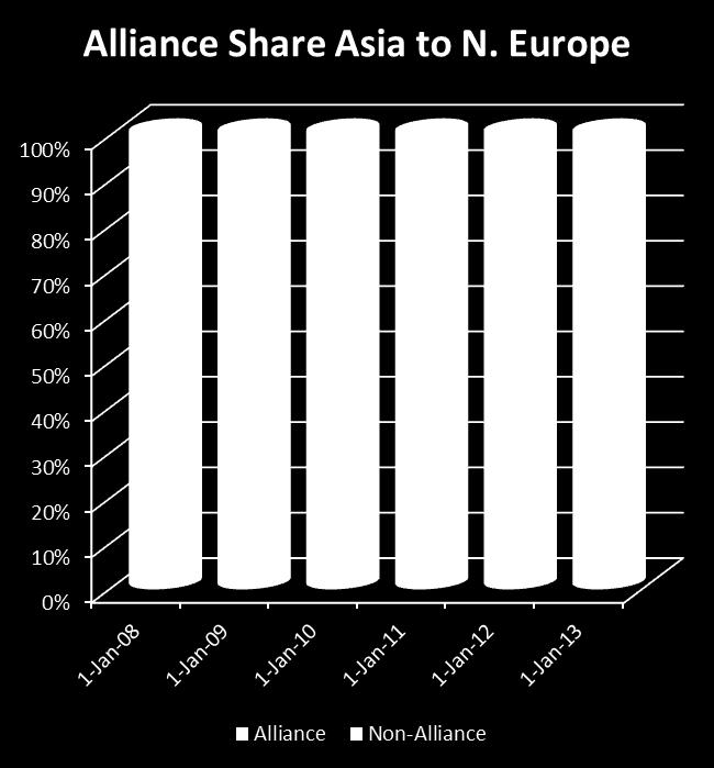 alliance carrier as a dominate operator, plus