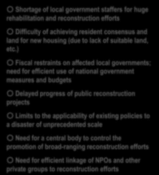 Tasks and Problems for the Affected Areas 3 Public sector Private sector Shortage of local government staffers for huge rehabilitation and reconstruction efforts Difficulty of achieving resident