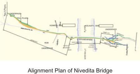 The Nivedita Bridge dramatically changes the traffic circulation scenario while it improves travel conditions in the region.