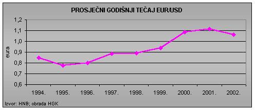 Međutim, kako je Hrvatska relativno mala ekonomija sa velikom važnošću strane valute, pa svaki veći priljev deviza ili promjene ponašanja sudionika na deviznom tržištu uzrokuju pritisak na tečaj