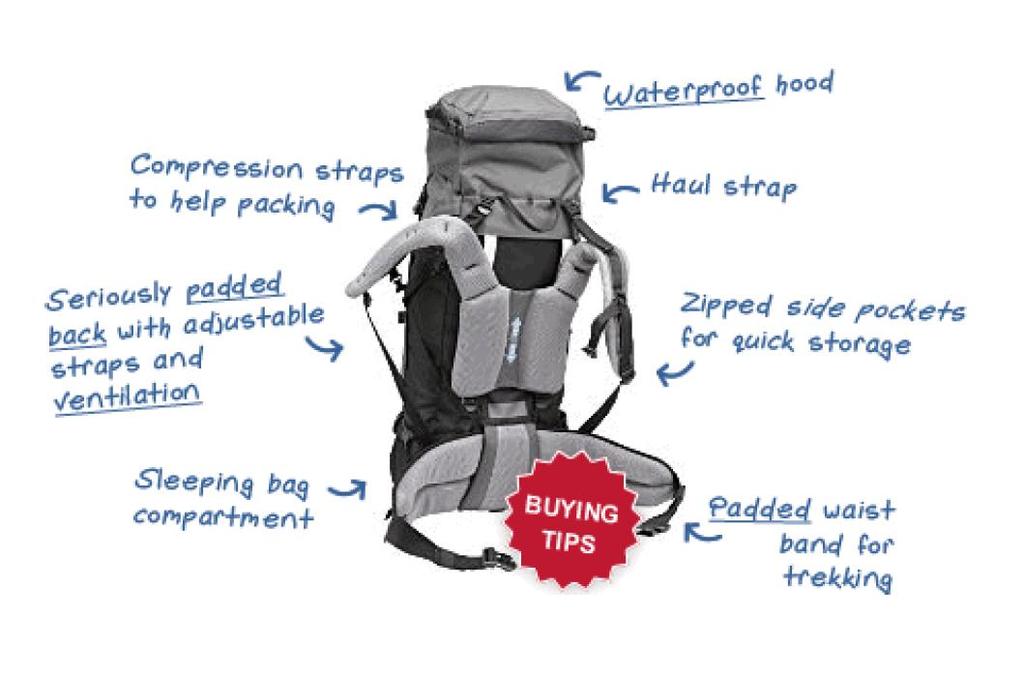 Carrying your rucksack Your staff instructor will give you advice on how to wear your rucksack in the most comfortable way for carrying heavy loads.