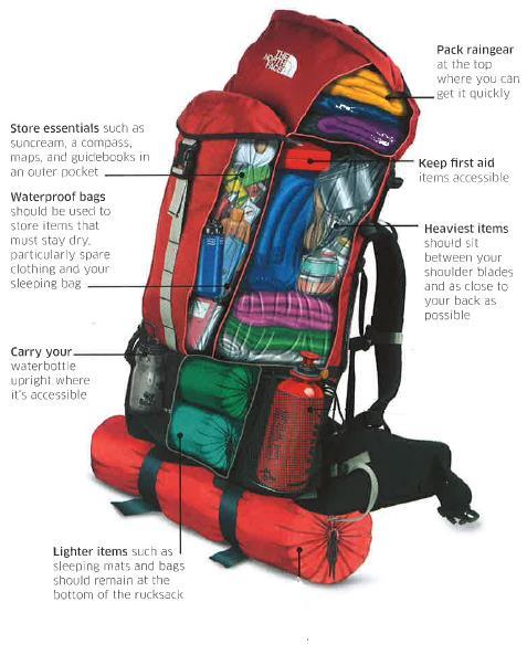 Packing Always pack your rucksack