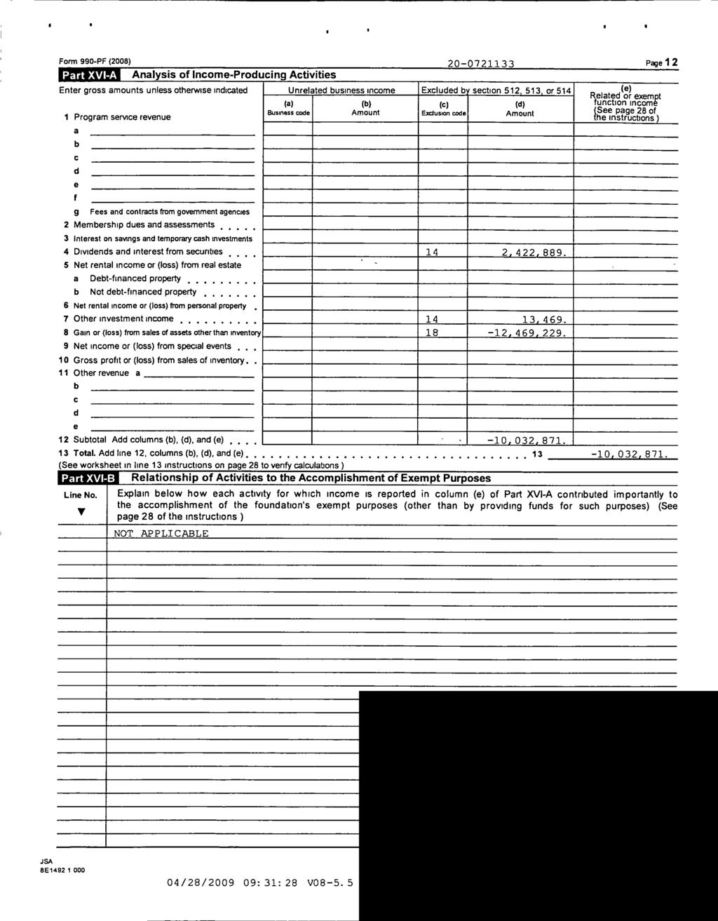 Form 990-PF (2008) Analysis of Income - Producing Activities 20-0721133 Page 12 Enter gross amounts unless otherwise indicated Unrela ted business income Excluded b section 512, 513, or 514 1 Program
