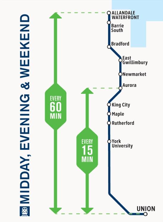 8 billion, are: Capital Funding and Preliminary Engineering $$$ for the Yonge North Subway Extension Unfunded rapidway segments on Highway 7 from Highway 50 to Helen St.