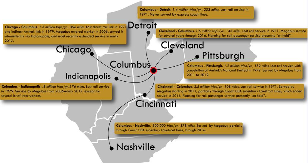 Figure 7B Notable Routes to/from Columbus, Ohio