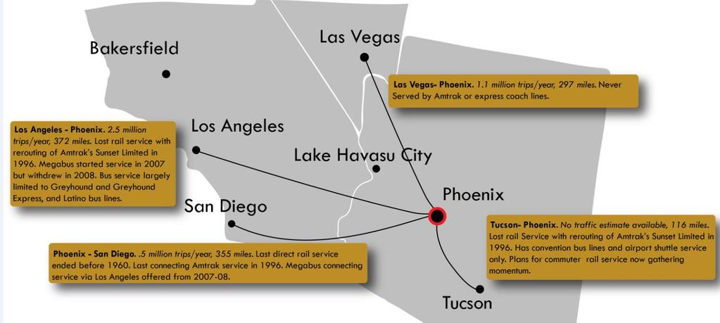 Figure 7C Notable Routes to/from Phoenix, Arizona