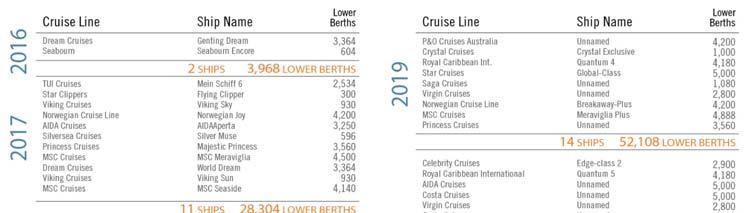 CRUISE SHIP ORDEROOK All Cruise Vessel on Order as of July 2016 $44.