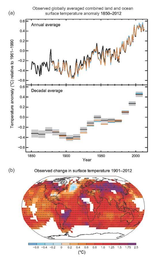 Climate change Warming of the climate system is unequivocal, and since the 1950s, many of the observed changes are unprecedented over decades to millenia Human influence on