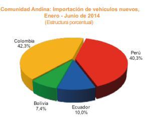 BUSINESS OPPORTUNITIES FOR THE PUBLIC TRANSPORT IN LATIN AMERICA