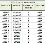 As the data filed in the flight plans are not always complete and/or accurate, they are completed and, if needed, corrected by cross-checking with other EUROCONTROL flight records and aircraft data