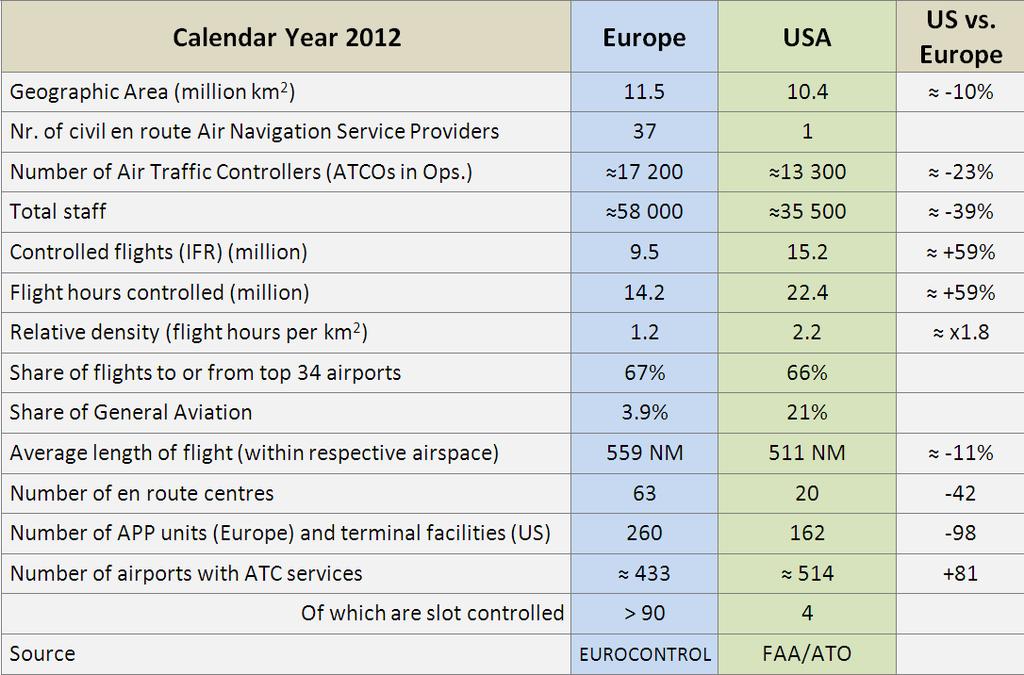 US-Europe OPS comparisons OPS Performance Reports jointly produced by