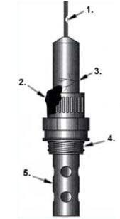 4.1.3. Princip djelovanja lambda sonde Lambda sonda je obično umetnuta u ispušni sustav na način da je njen vrh u stalnom kontaktu sa ispušnim plinovima.