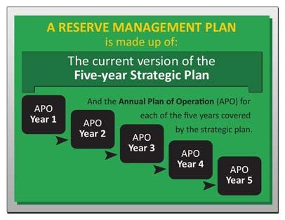 1. INTRODUCTION 1.1 The Reserve Plan The Reserve Plan (RMP) is the overarching management planning document for the Letaba Ranch Nature Reserve (LRNR).