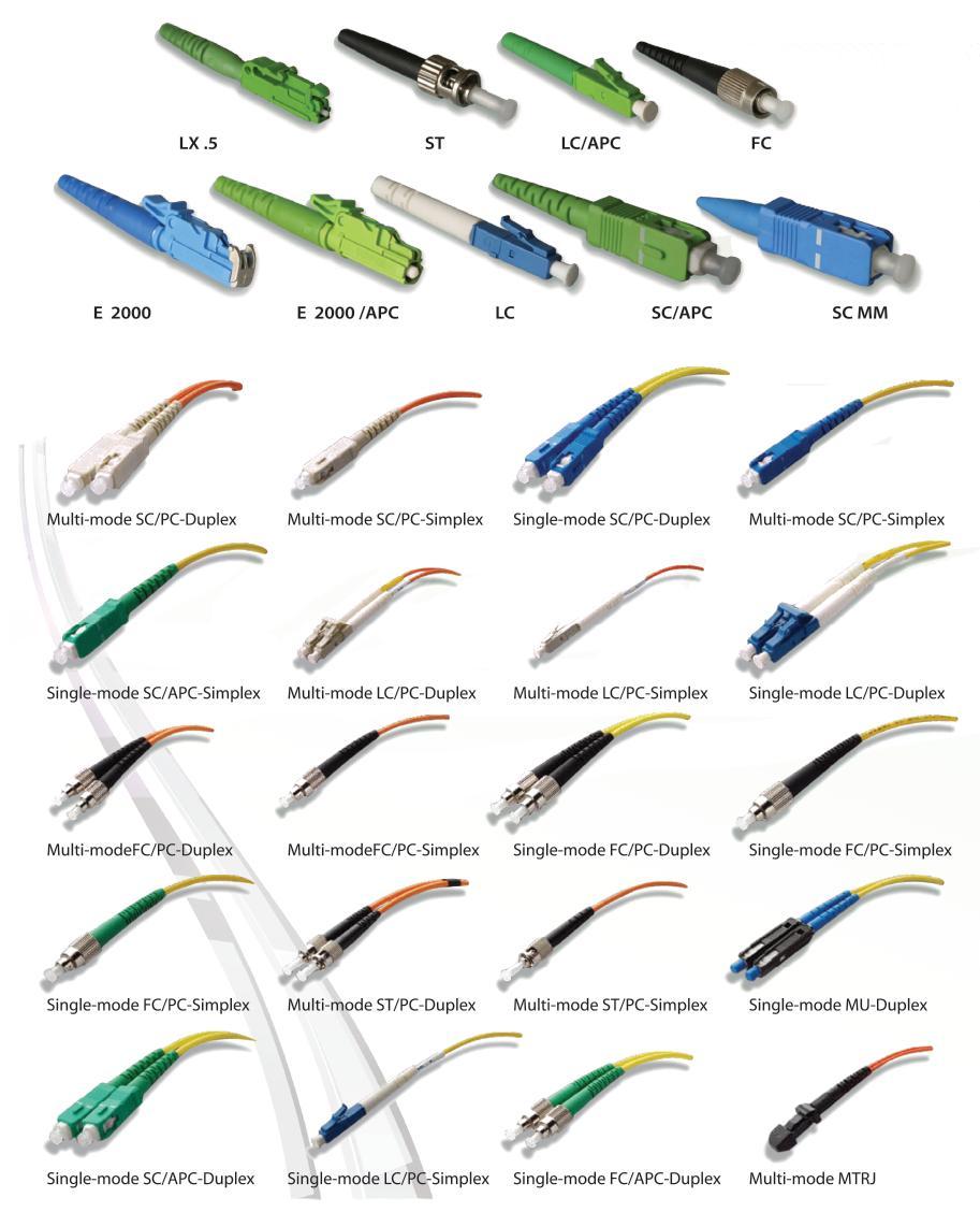 5.5 Konektorji Uporablajo se za izdelavo optičnih kablov (premer kabla 2 mm ali 3 mm). Glede na izvedbo ali zahtevnost aplikacije lahko uporabljamo različne tipe konektorjev.