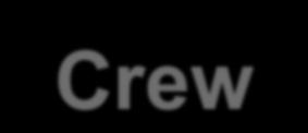 Crew Citizenship or residence of crew aboard: Does the citizenship or residence of the crew members, e.g.