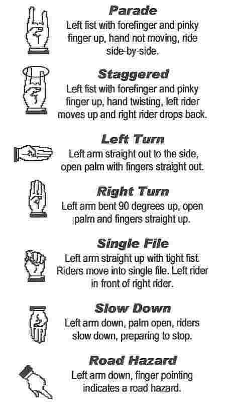 Hand Signals Taken from the SNHOG BY-LAWS 12. Hand Signals a. At all times, standard hand signals will be used for changing the group formation, all turns, lane changes, slowing and stopping.