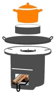 The Ecocina (Figure 3.2) is another stove that has gained popularity in El Salvador. This stove is a cement stove that has an L- shaped combustion chamber.