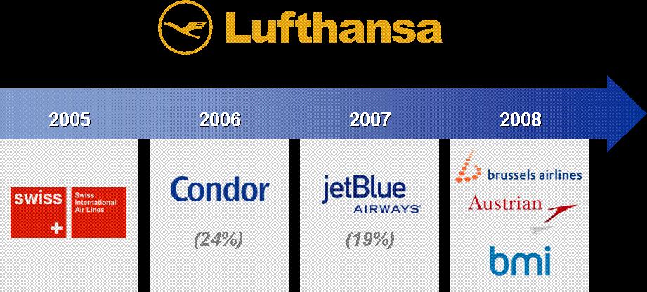 Some consolidation has started within EU, also some flag carriers ceased to exist Lufthansa The synergies from integration with Swiss, exceeded 200 million Euros expanded