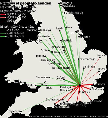Multispeed Recovery drives internal migration The map illustrates the flow of internal migration in the UK: people moving from one part of the country to another A