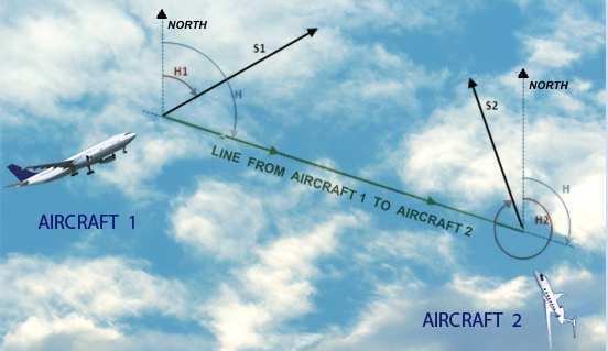 Figure 15 More than One Aircraft Rate of Closure Calculator Aircraft - aircraft tower The rate of closure should be measured at the moment the safety margin is infringed (not at the