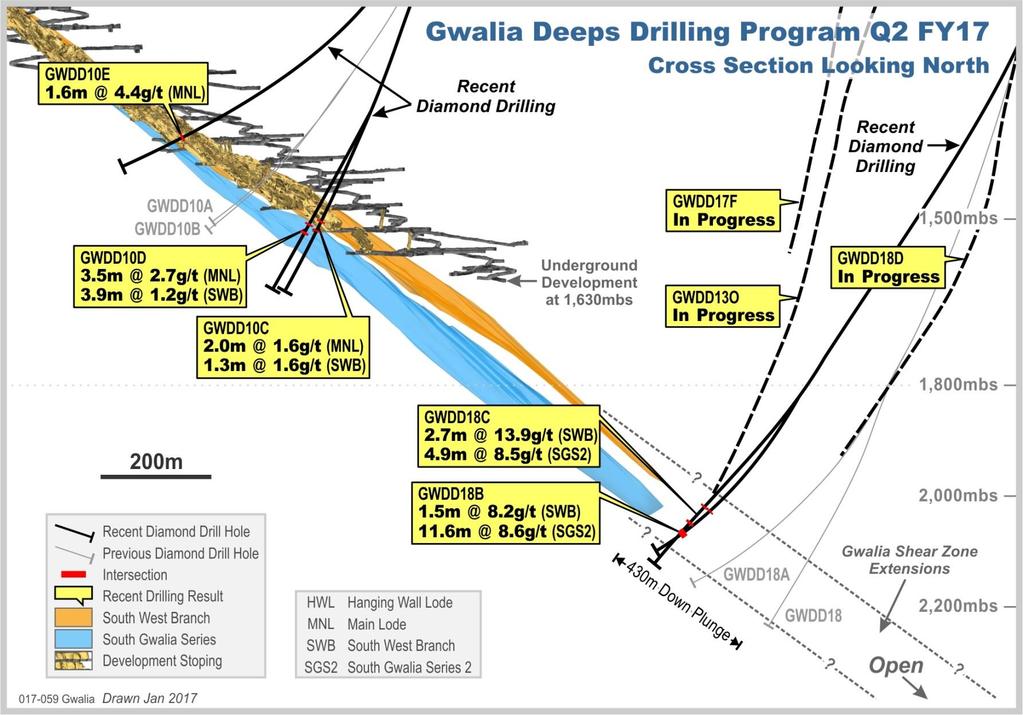 Exploration: Gwalia Deep Drilling Program 25 / Leonora Operations Site Visit / February 2017